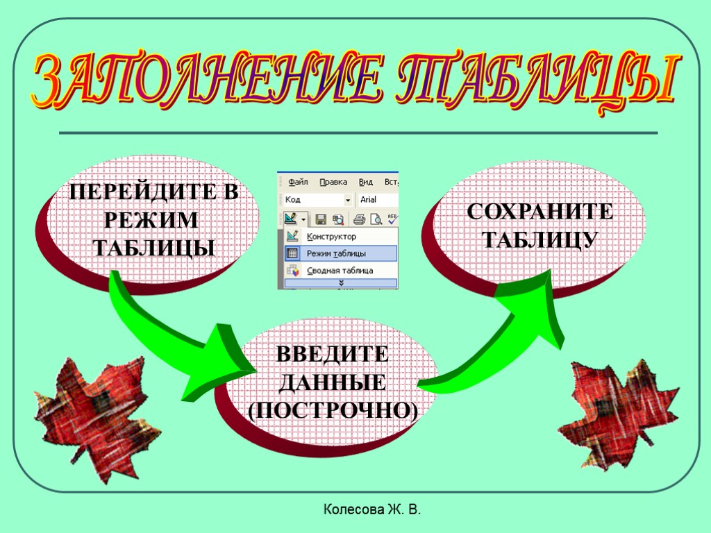 Колесова Ж. В. ЗАПОЛНЕНИЕ ТАБЛИЦЫ ПЕРЕЙДИТЕ В РЕЖИМ ТАБЛИЦЫ ВВЕДИТЕ ДАННЫЕ (ПОСТРОЧНО) СОХРАНИТЕ ТАБЛИЦУ